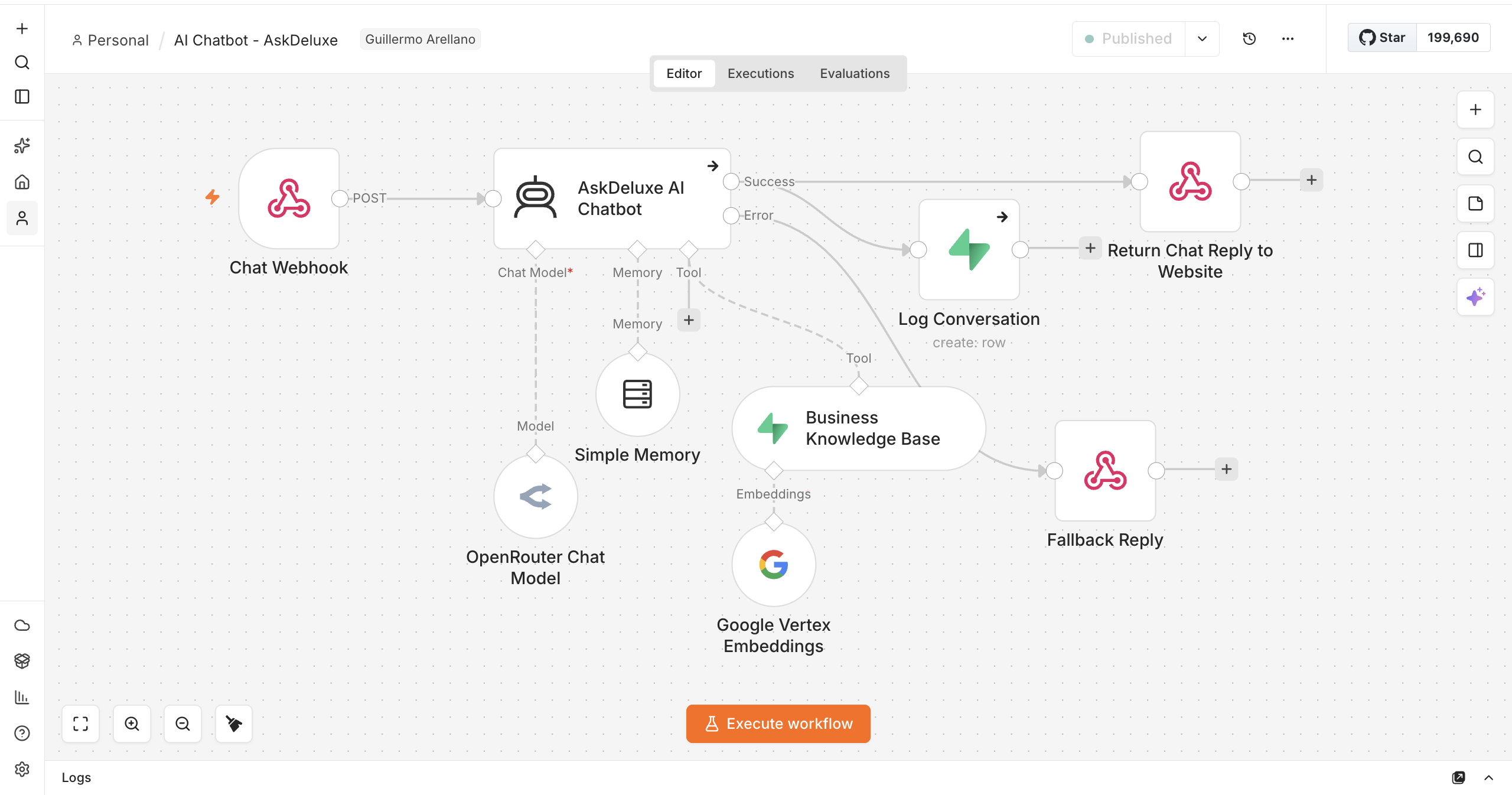 The full chatbot workflow: webhook, AI Agent, knowledge base search, memory, conversation logging, and error fallback, in one canvas.